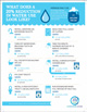 Save Water Flyer Thumbnail